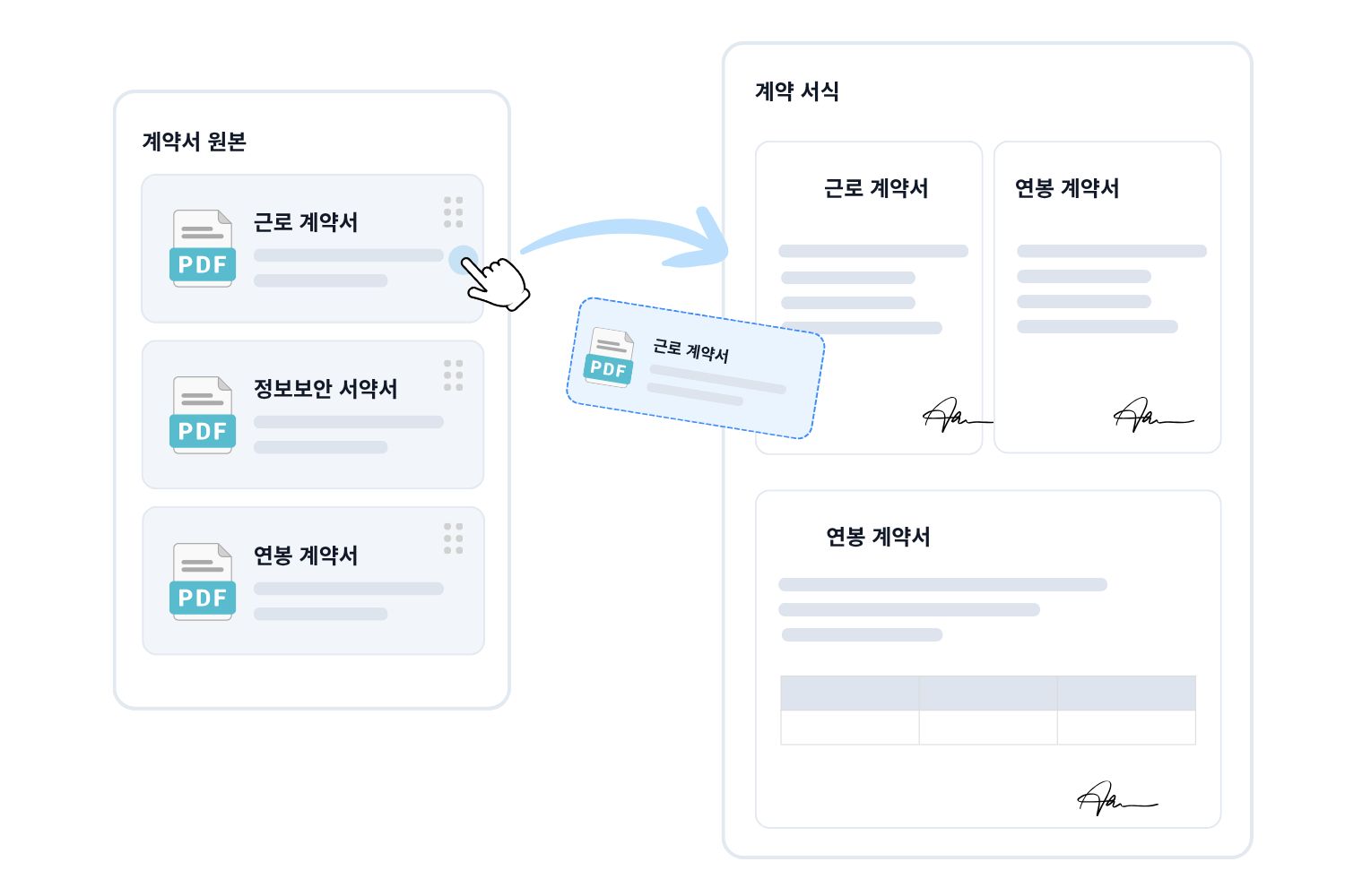 문서 원본을 끌어 계약 서식을 만드는 화면