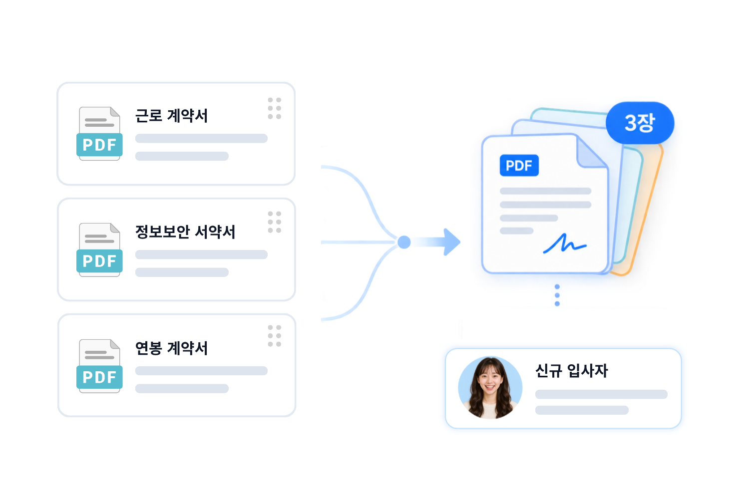 여러 문서 원본을 묶어 계약 서식을 만드는 화면
