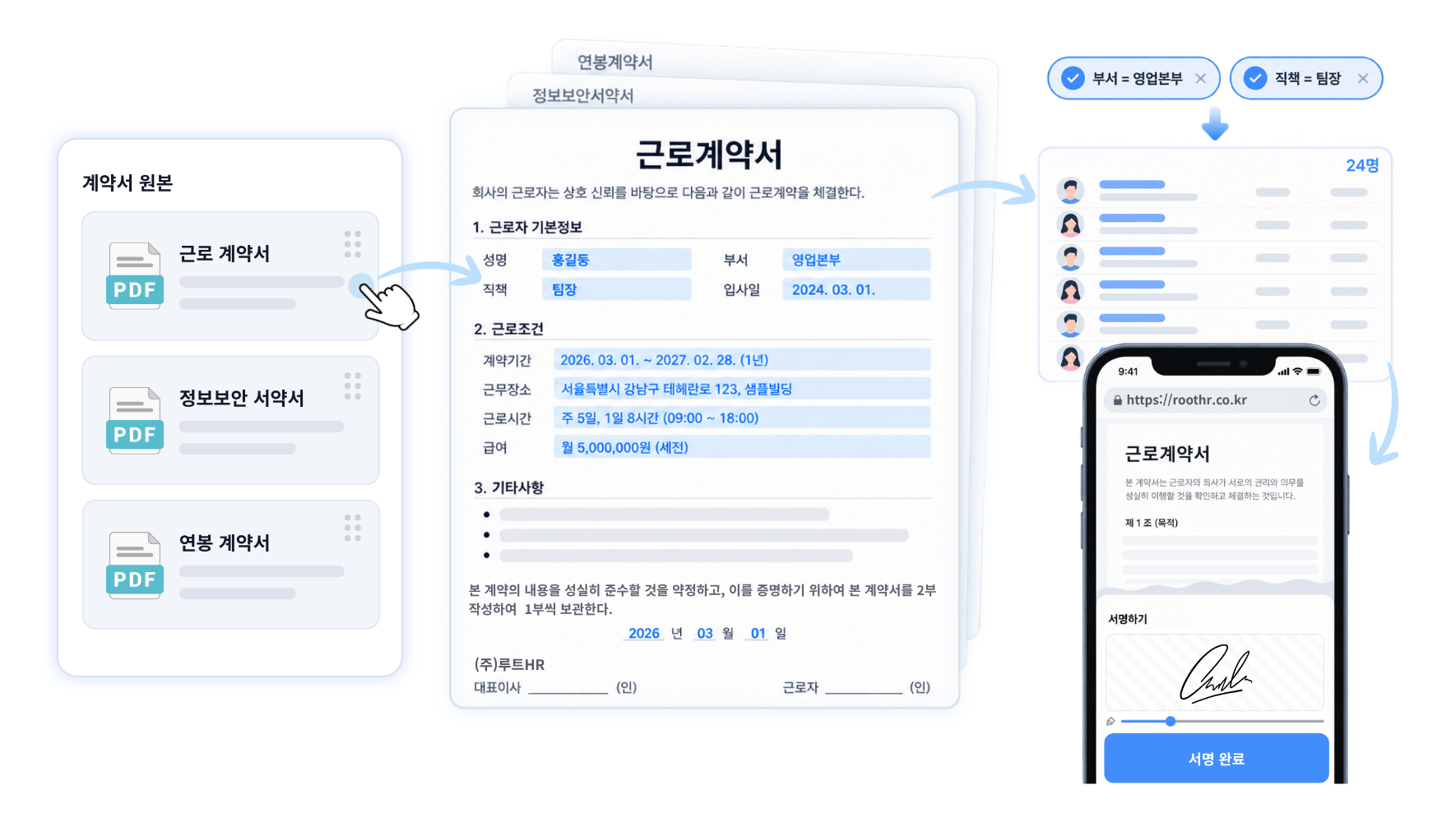 올린 PDF 원본과 인사정보가 자동으로 채워진 계약서